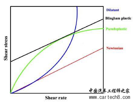 关于锂离子电池浆料的理论知识（下）