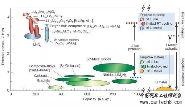 动力电池技术究竟发展到了哪一步？