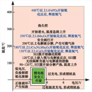 详解：电动汽车BMS的关键技术
