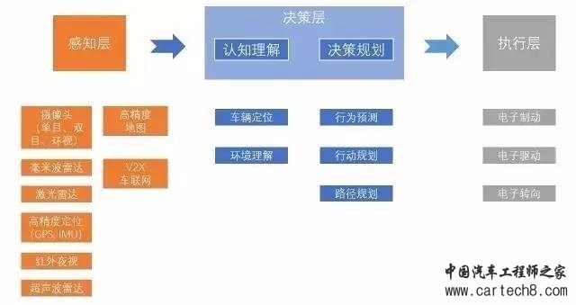 史上最全自动驾驶系统解析