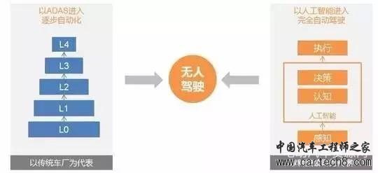 史上最全自动驾驶系统解析