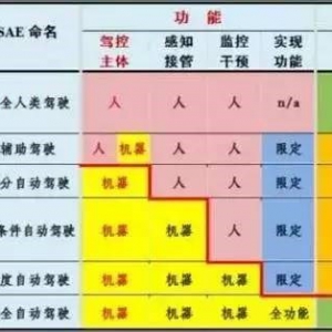 【梳理】史上最全自动驾驶系统解析