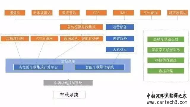 史上最全自动驾驶系统解析