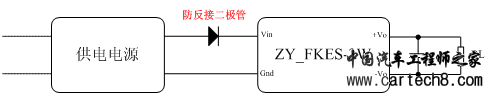 DC-DC电源模块常见应用问题分析与解决
