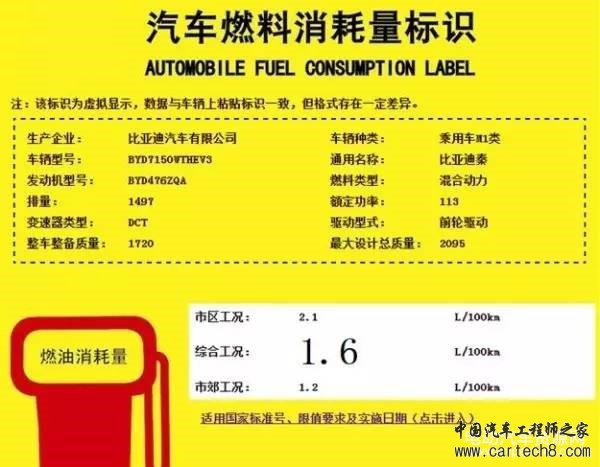 混动车的官方油耗数据究竟有多扯淡？