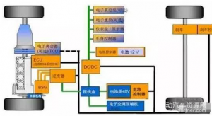 48V系统市场及主流企业分析