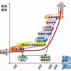 动力电池安全性技术解析