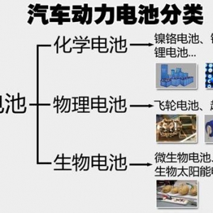 详解：电动汽车电池的分类？