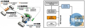 【干货】浅析48V汽车系统