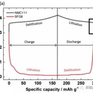 锂离子电池在过放电时，究竟发生了什么