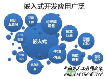 电源模块在嵌入式系统设计中的四个选型问题