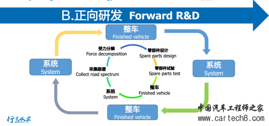 腾势公开课:奔驰S工程师从零调校纯电动车