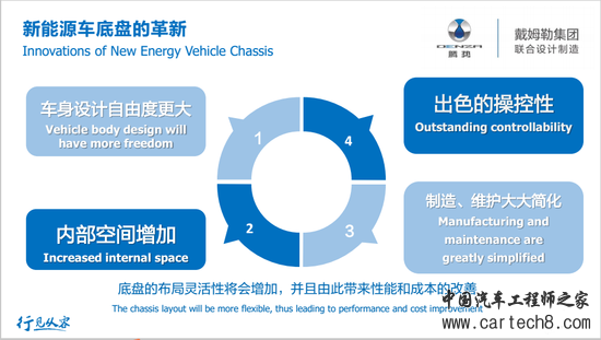 腾势公开课:奔驰S工程师从零调校纯电动车