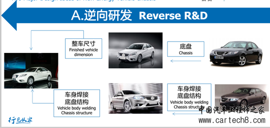腾势公开课:奔驰S工程师从零调校纯电动车
