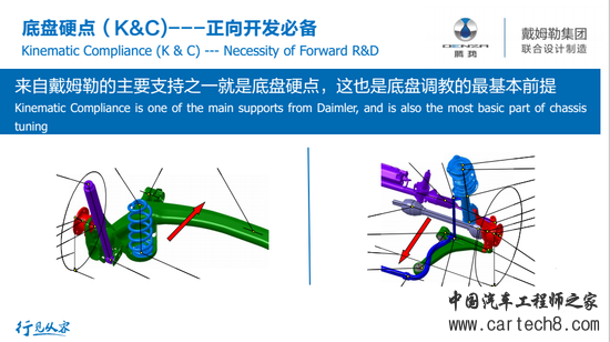 腾势公开课:奔驰S工程师从零调校纯电动车