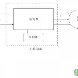 电动汽车电机控制器原理及技术发展趋势研究
