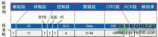 CAN总线波形中为什么ACK电平偏高？