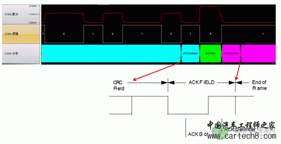 CAN总线波形中为什么ACK电平偏高？