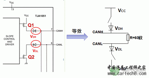 CAN总线波形中为什么ACK电平偏高？