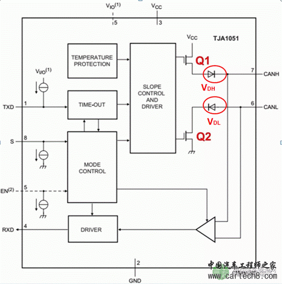 CAN总线波形中为什么ACK电平偏高？