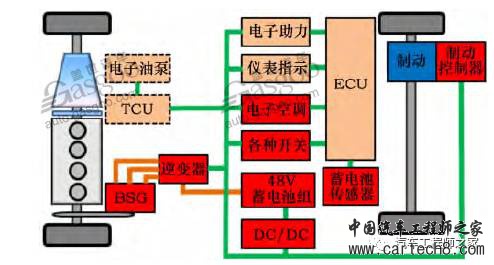 节能减排48V系统初探知