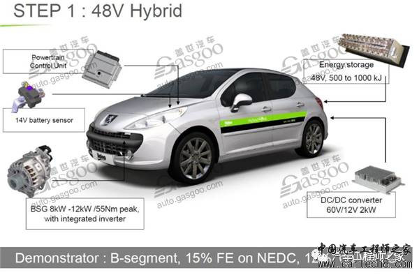 节能减排48V系统初探知