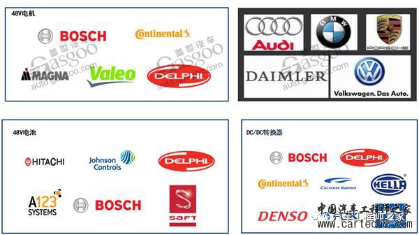 节能减排48V系统初探知