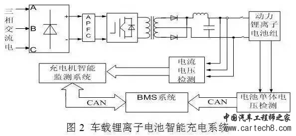 车载动力电池系统及充电机充电技术解析 车载动力电池系统及充电机充电技术解析