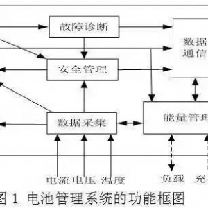 车载动力电池系统及充电机充电技术解析