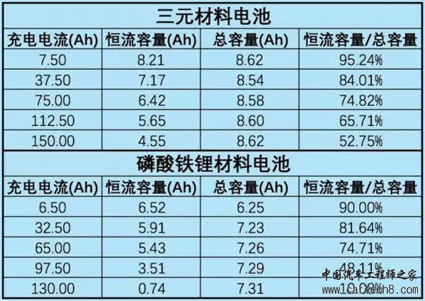 三元锂电池,磷酸铁锂电池,动力电池 三元锂电池,磷酸铁锂电池,动力电池