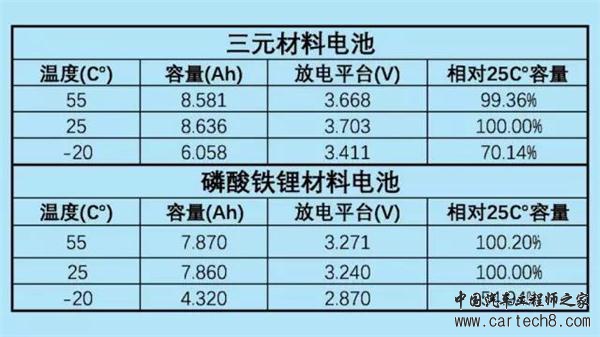 三元锂电池,磷酸铁锂电池,动力电池 三元锂电池,磷酸铁锂电池,动力电池