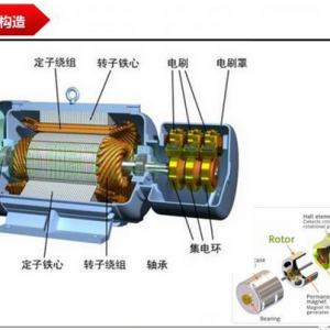 【干货】浅析交流伺服电机矢量控制技术