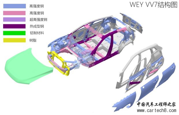 长城汽车 WEY VV7 2017款 VV7c 旗舰型
