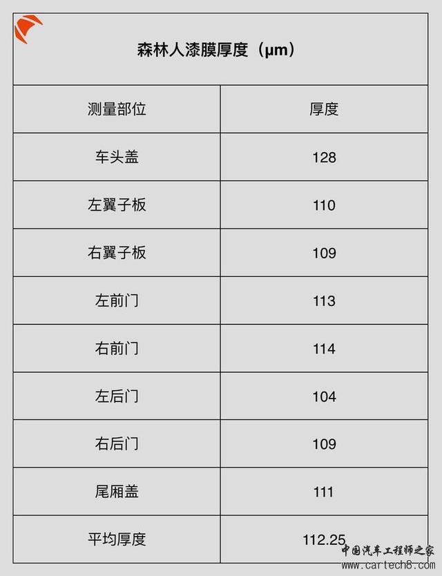 日本纯进口SUV做工、用料大曝光，真相让人意外！
