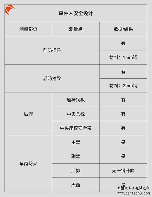 日本纯进口SUV做工、用料大曝光，真相让人意外！