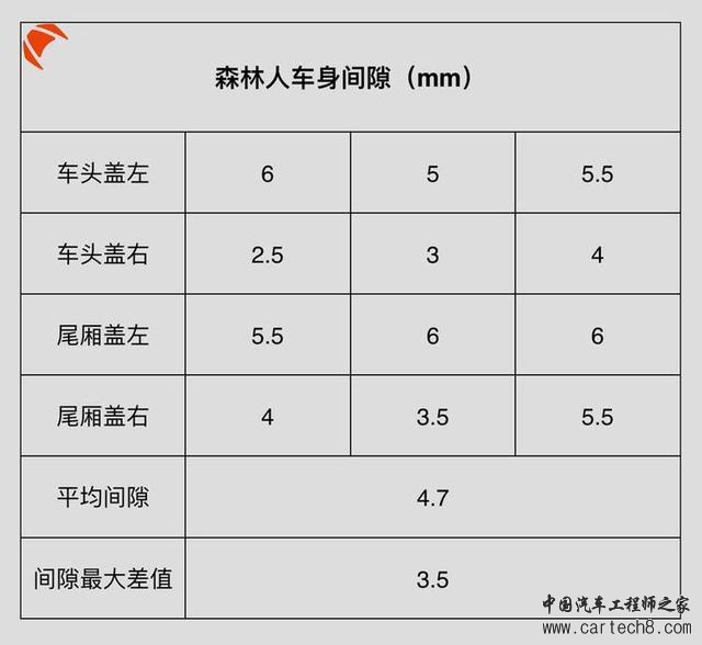 日本纯进口SUV做工、用料大曝光，真相让人意外！