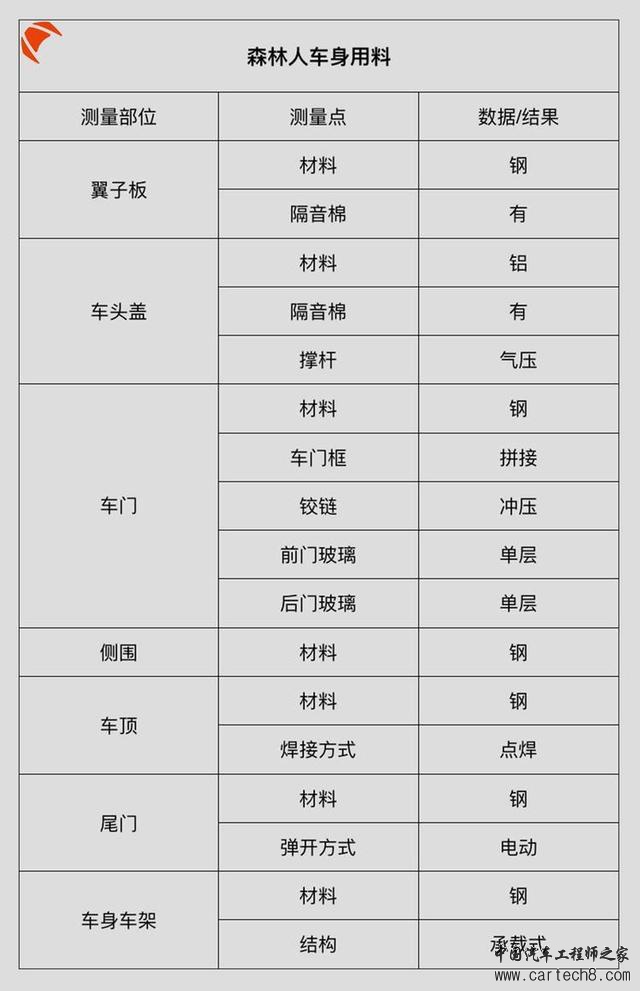 日本纯进口SUV做工、用料大曝光，真相让人意外！
