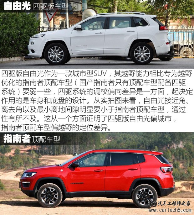 广汽菲克Jeep 自由光 2017款 2.4L 全能版