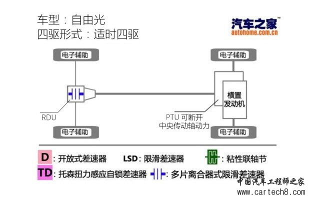 汽车之家