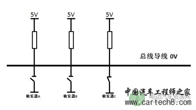 CAN总线中节点ID相同会怎样？