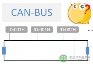 CAN总线中节点ID相同会怎样？