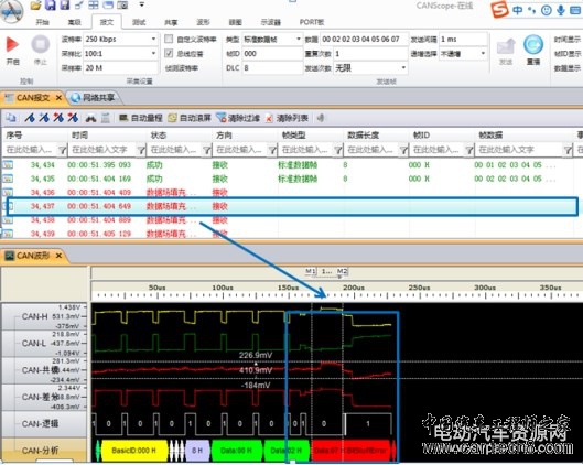 CAN总线中节点ID相同会怎样？