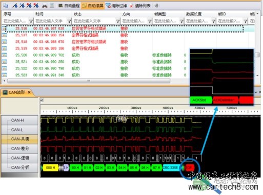 CAN总线中节点ID相同会怎样？