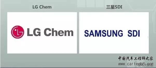 车企与电池厂合作,新能源车企与电池