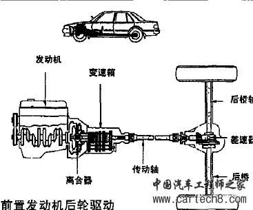 电动汽车噪音处理的新思路（上） --传统汽车如何识别噪音故障源