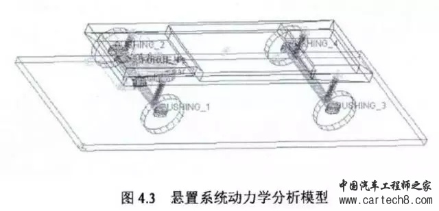 电动汽车噪音处理的新思路（上） --传统汽车如何识别噪音故障源