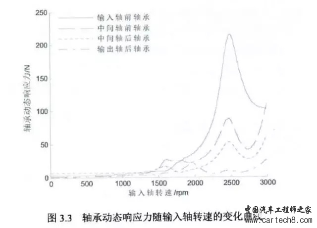电动汽车噪音处理的新思路（上） --传统汽车如何识别噪音故障源