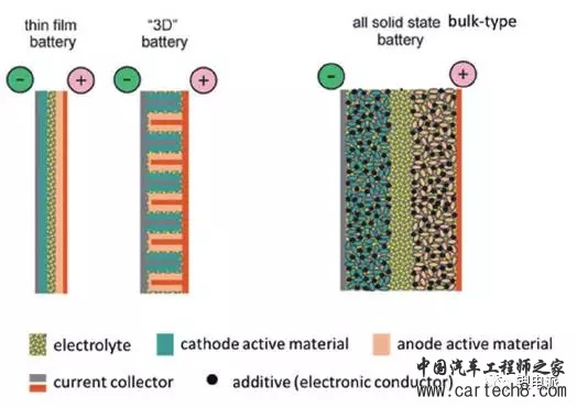 全固态锂电池介绍及电解质深度解析