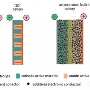 全固态锂电池介绍及电解质深度解析