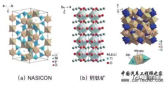 全固态锂电池介绍及电解质深度解析